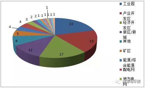 深圳增量小汽车_增量业务营业收入(3)