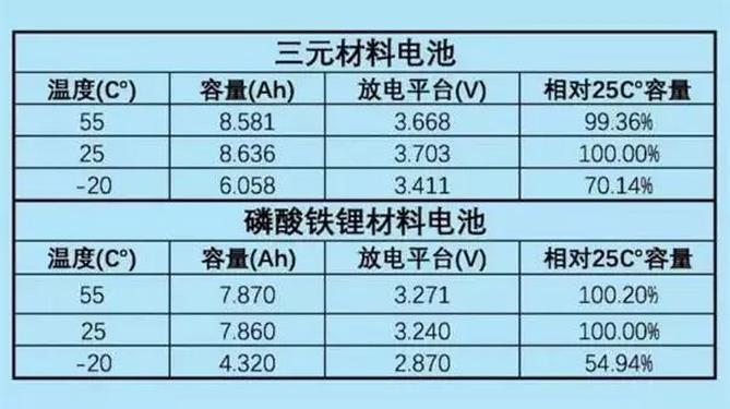 物业的管理范围及工作_温度界限范围_锂电池工作温度范围