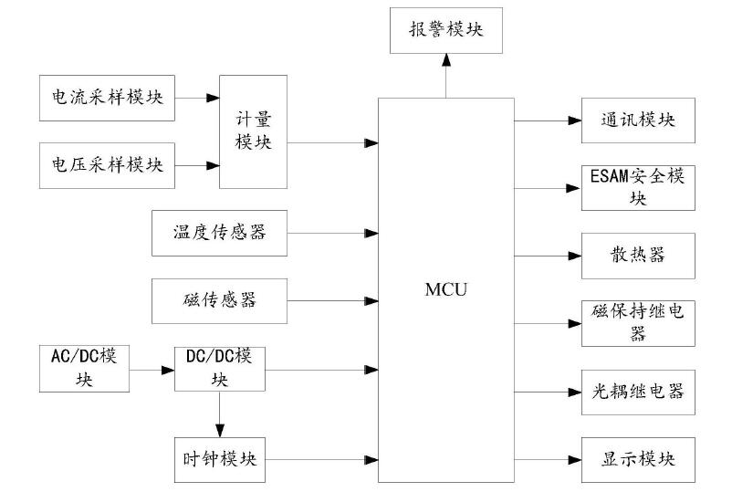 【仪表最新专利】一种防窃电的智能电表